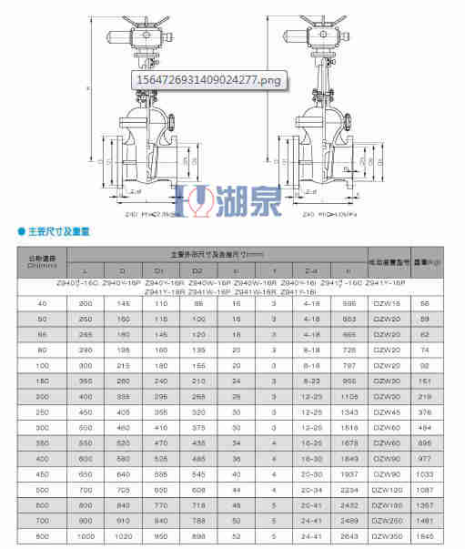 電動執行器